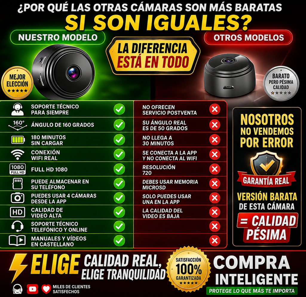 Mini Camara espia